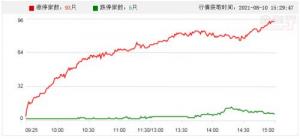 A股头条：氢能板块迎利好，储能板块妖股再遭停牌核查，美参议院通过基建法案