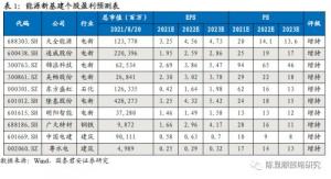 国君策略：能源新基建发力的新引擎?